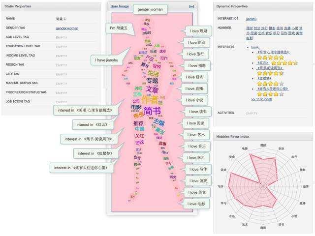 大数据认知 雷火竞技app一篇文章让你读懂大数据(图9)