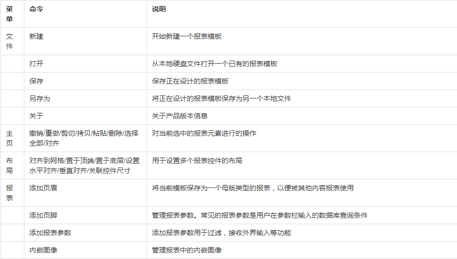 ActiveReports报表设计器教程：操作界面（上）