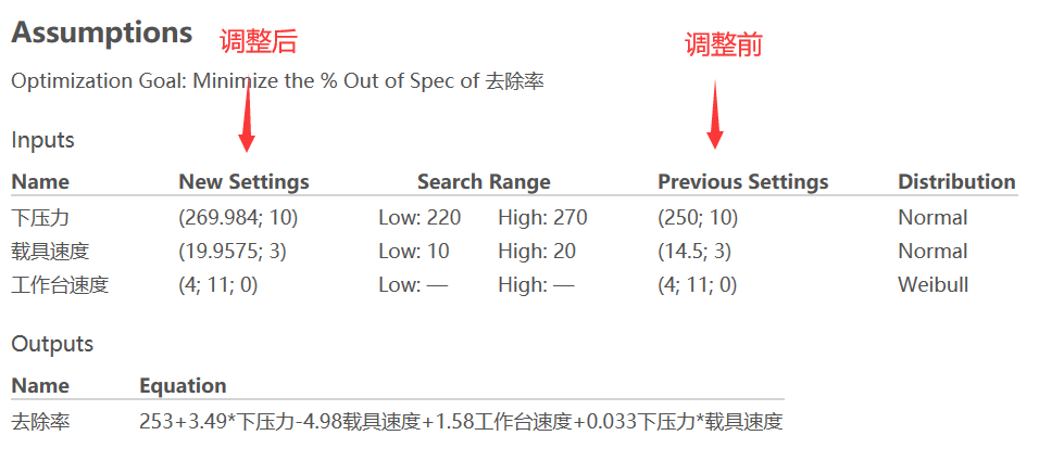 MInitab案例：蒙特卡罗模拟在化学机械抛光中的应用