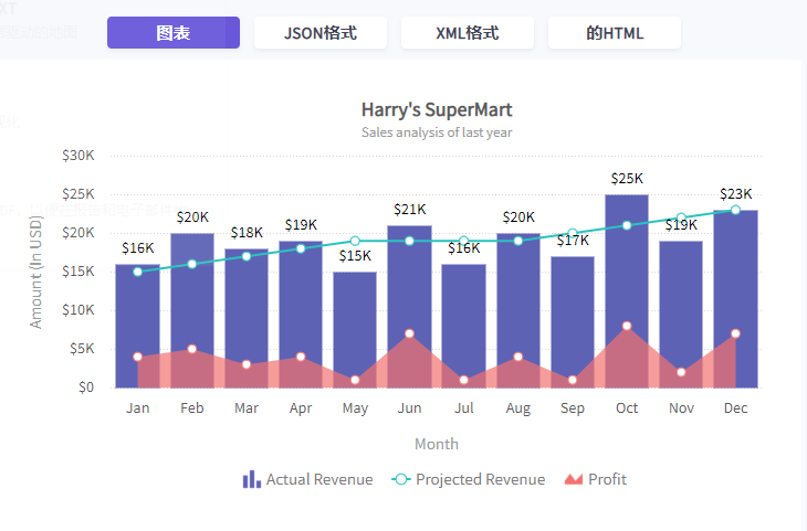 JavaScript圖表工具FusionCharts入門教程(29)：了解組合圖