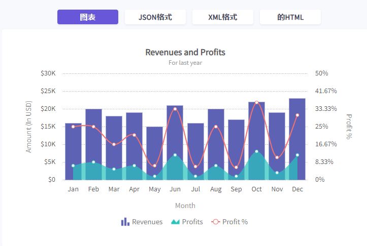 JavaScript圖表工具FusionCharts入門教程(29)：了解組合圖