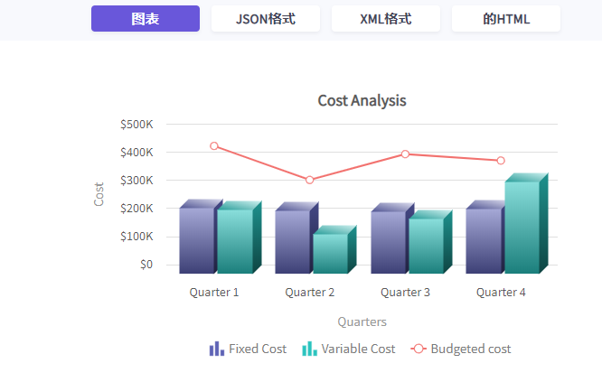 JavaScript圖表工具FusionCharts入門教程(29)：了解組合圖