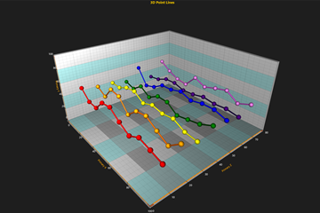 图表控件LightningChart.NET使用教程：具有鼠标点跟踪和注释的3D图表