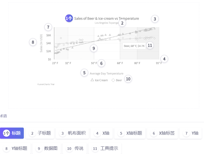 JavaScript图表工具FusionCharts入门教程(32)：气泡图和散点图（一）