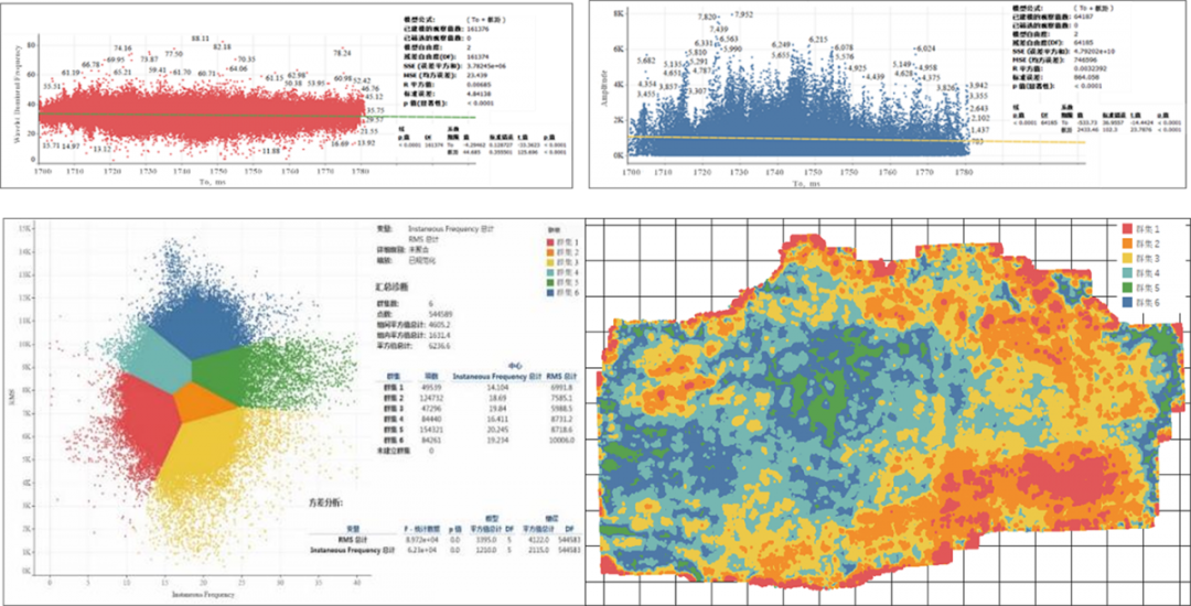 Tableau 助力RIPED突破数据分析量级限制，构建企业数据文化生态