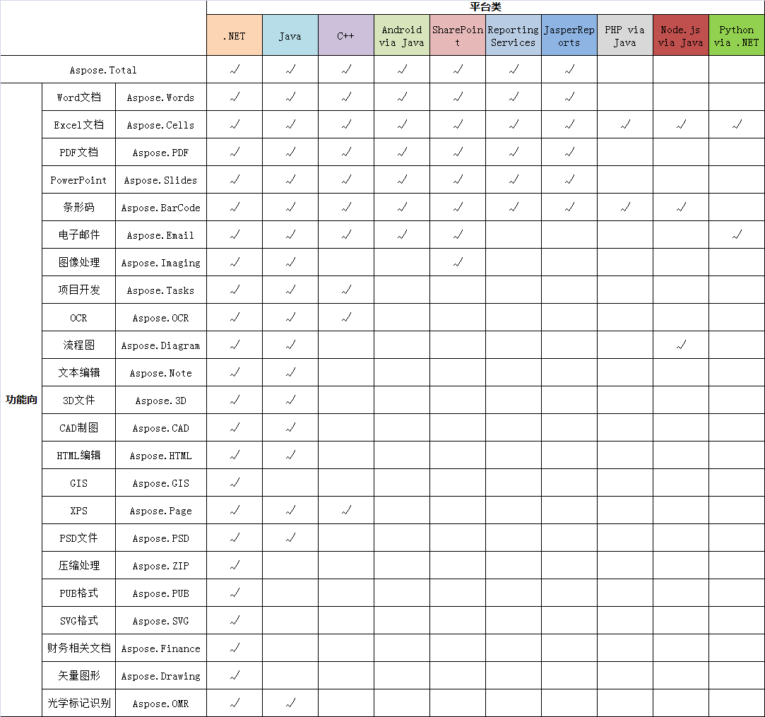 仅剩10天！涵盖5大开发语言的数十款500强企业推荐的文档管理开发工具，购享千元豪礼