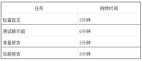 UML工具Visual Paradigm教程：BPMN流程模拟示例