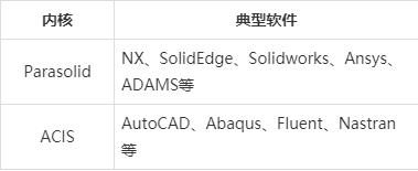 三维几何内核Parasolid与ACIS发展史简述