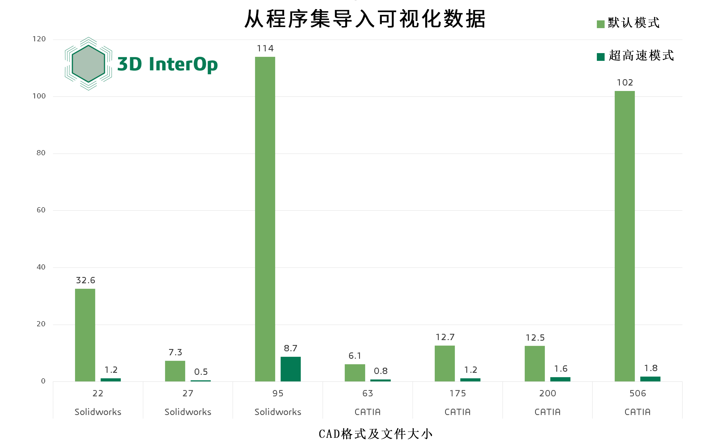 3D InterOP 2020版本更新，改进导入模式以获得更佳性能