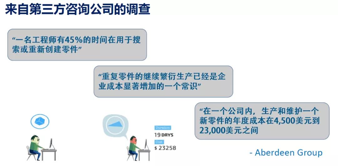 快速提升企业设计重用率 | 1分钟了解Exalead OnePart