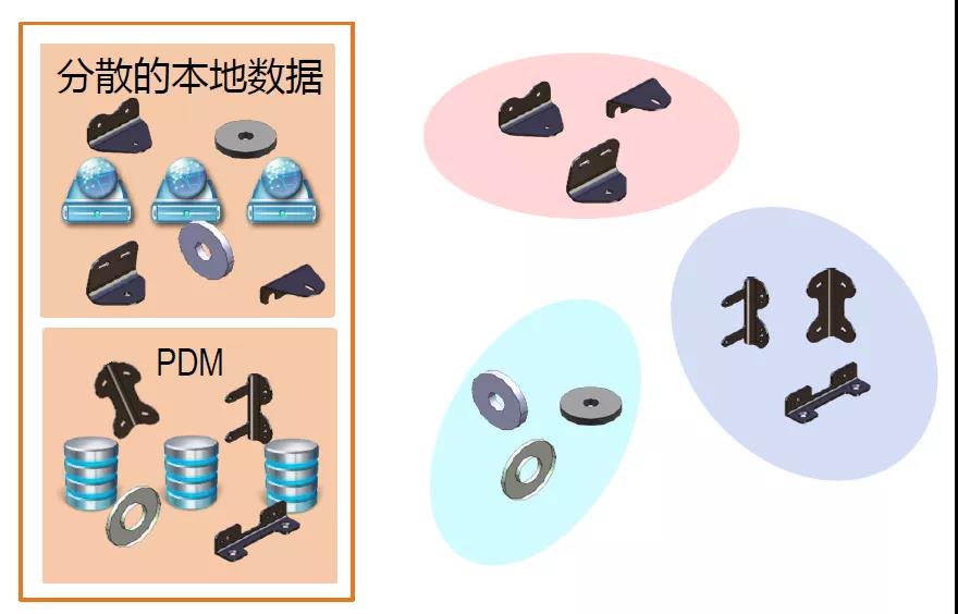 快速提升企业设计重用率 | 1分钟了解Exalead OnePart