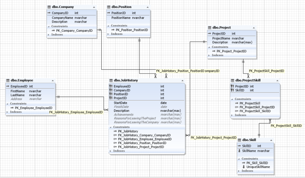 数据库管理工具dbForge Studio for SQL Server使用教程：如何对存储过程进行单元测试（上）