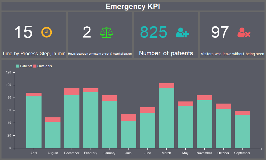 Stimulsoft仪表盘应用案例分析：具有KPI的医疗仪表板