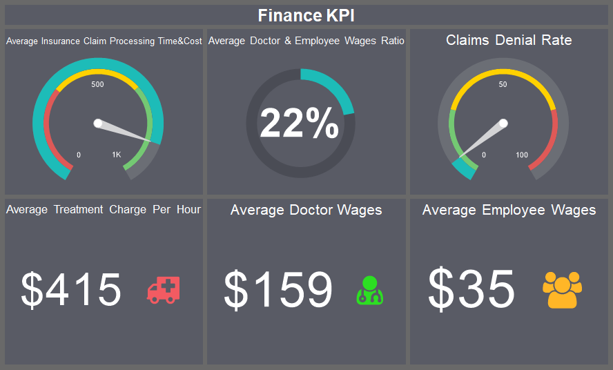 Stimulsoft仪表盘应用案例分析：具有KPI的医疗仪表板