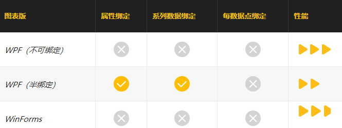 LightningChart®.NET常见问题解答 