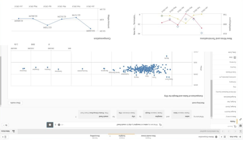 Qlik扩展Insight Advisor以提供行业最强大的AI驱动的云分析体验