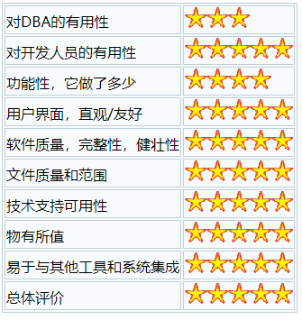 PL/SQL Developer产品的好处