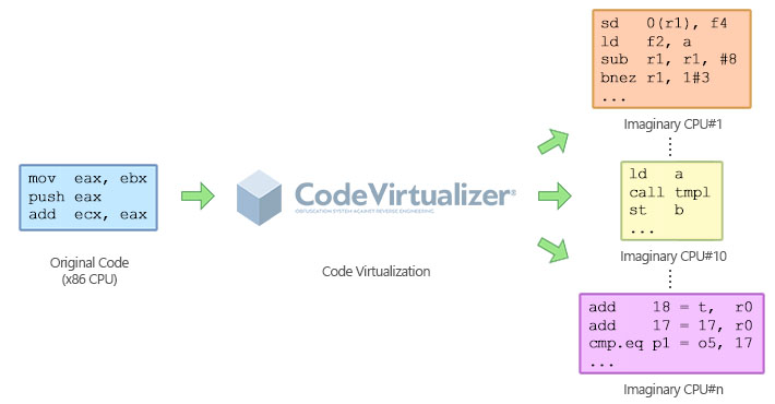 代码保护不一定要花大价钱，Code Virtualizer也能保障！