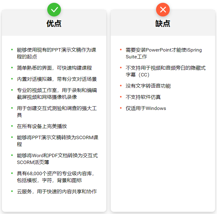 iSpring Suite资讯：2020年精选5种最佳电子学习创作工具