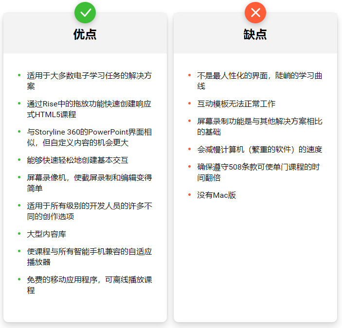 iSpring Suite资讯：2020年精选5种最佳电子学习创作工具