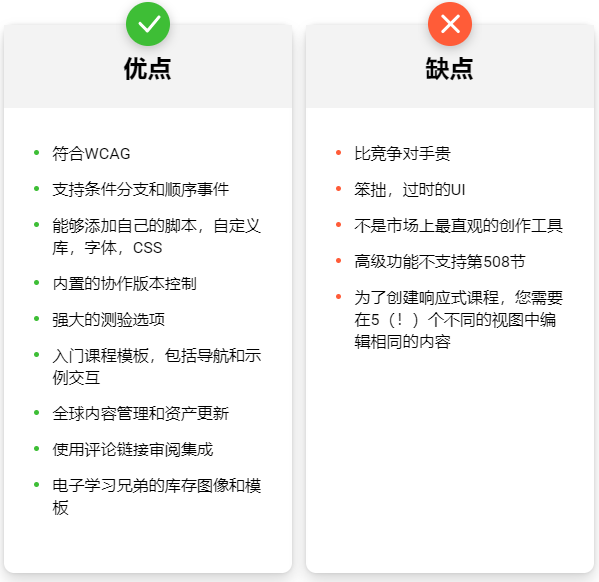 iSpring Suite资讯：2020年精选5种最佳电子学习创作工具