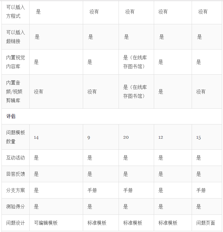 iSpring Suite资讯：2020年精选5种最佳电子学习创作工具