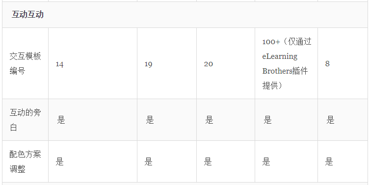 iSpring Suite资讯：2020年精选5种最佳电子学习创作工具