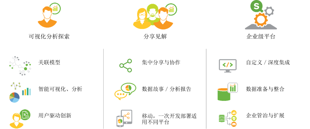 商业智能BI工具Qlik功能详解（一）：如何进行数据关联并创建应用程序