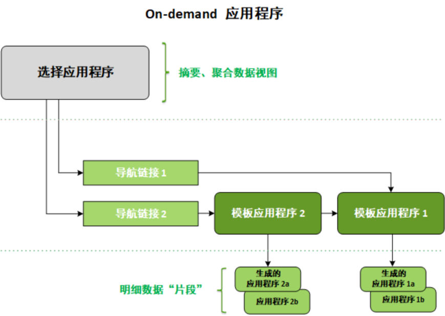 商业智能BI工具Qlik的强大性能—为业务用户提供轻松探索大数据的能力