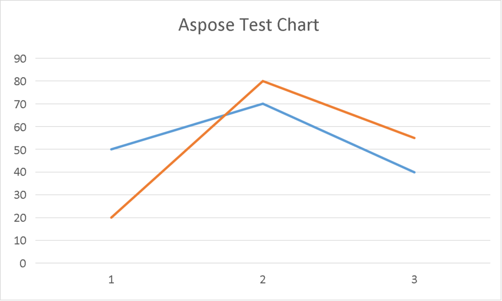 Excel处理组件开发工具Aspose.Cells功能演示：使用Java图表转换为PDF/JPG等图像