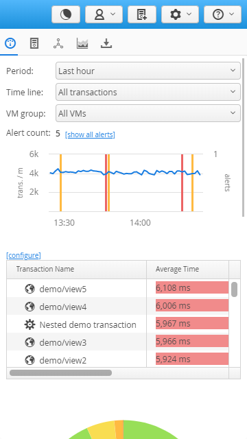 Perfino v 4.0 新增HTTP探针，可测量所有传出的HTTP调用