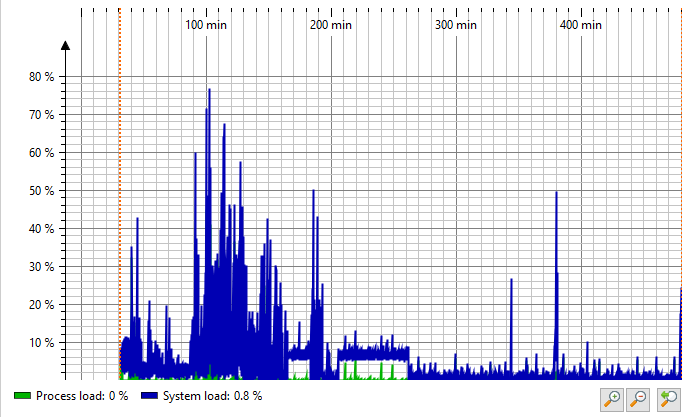 JProfiler v 11.1 在macOS和Linux上添加了没有安全点偏差的异步采样模式