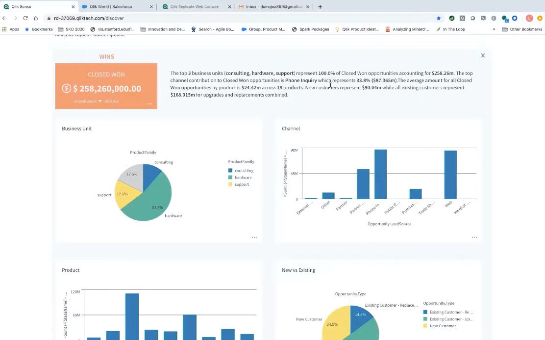 Gartner BI活动：Qlik分析解决方案，旨在研究美国人民预期寿命
