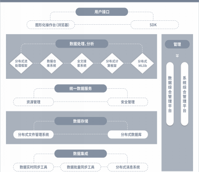 GetInsight——慧都自主研发、应用最灵活的大数据平台