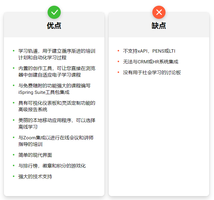 测评5个最佳企业学习平台来推动企业培训