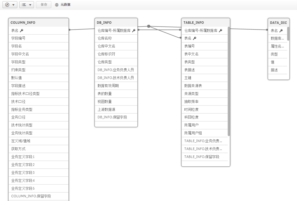 基于工业大数据的商业智能BI应用（三）：元数据的Qlik可视化