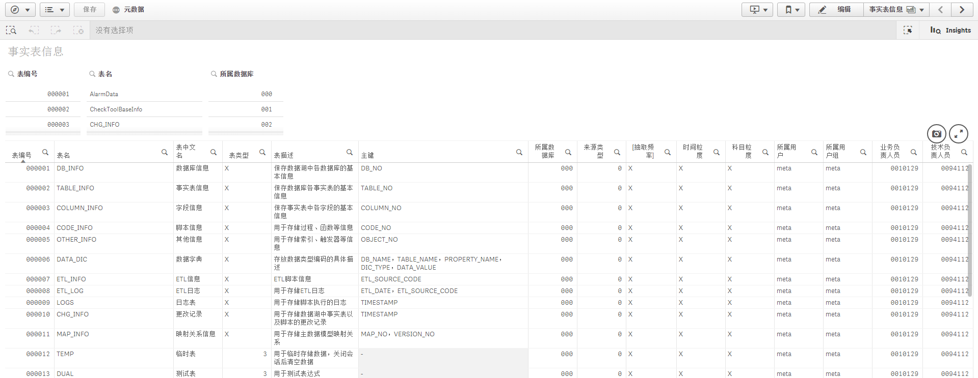 基于工业大数据的商业智能BI应用（三）：元数据的Qlik可视化