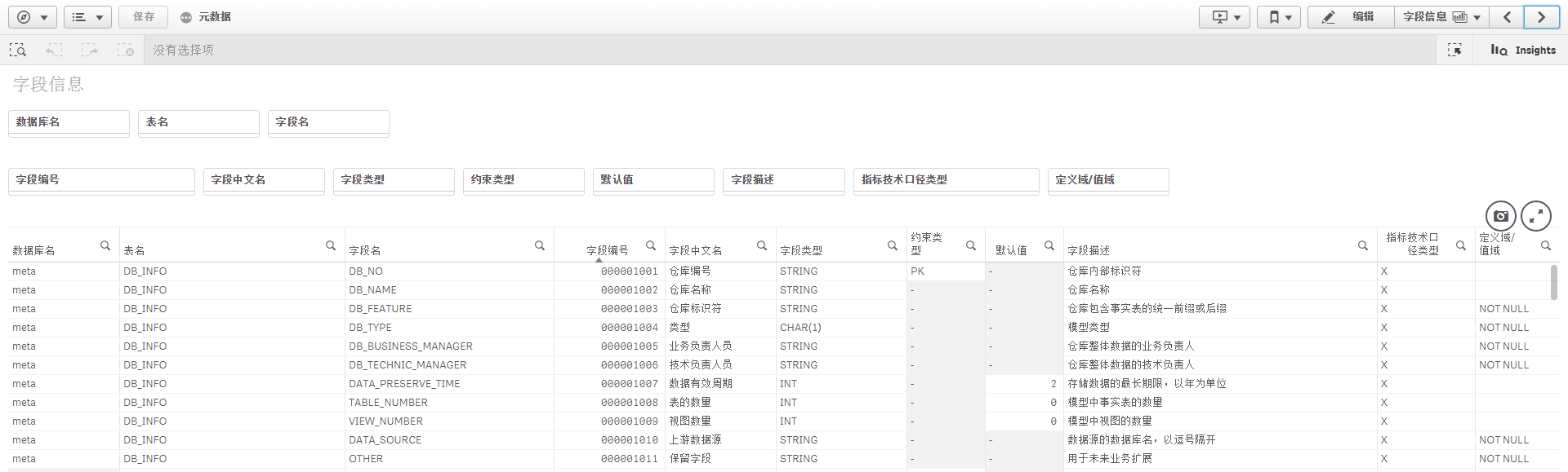 基于工业大数据的商业智能BI应用（三）：元数据的Qlik可视化