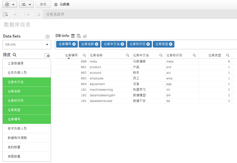 基于工业大数据的商业智能BI应用（三）：元数据的Qlik可视化