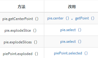 跨平台图表控件Anychart 发布v8.9.0版，Sunburst标签现在可渲染20.000点以上 |附下载
