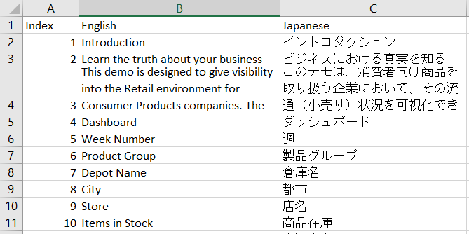 Excel翻译表摘要