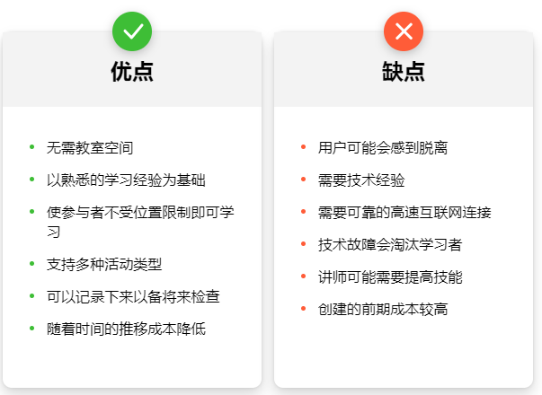 iSpring Suite资讯：企业培训的基础知识