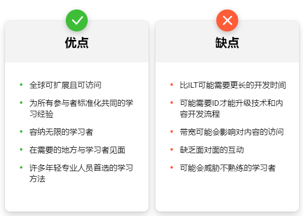 iSpring Suite资讯：企业培训的基础知识