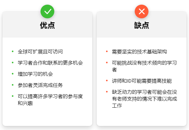 iSpring Suite资讯：企业培训的基础知识