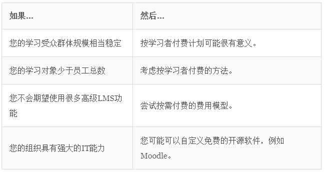 iSpring Suite资讯：企业培训的基础知识
