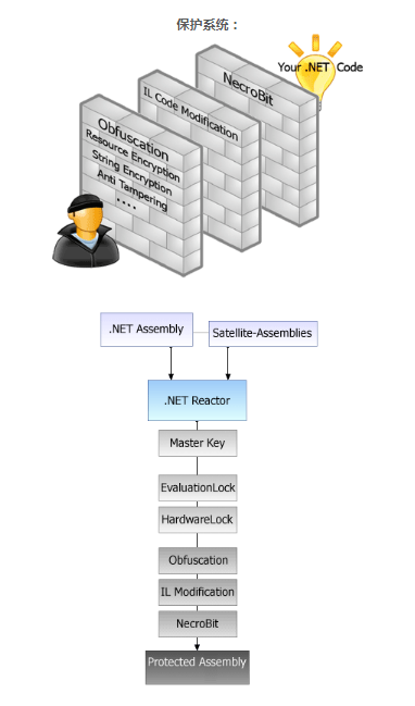 .NET代码保护系统.NET Reactor火热促销中，特惠低价助力知识产权保护丨另附中文使用教程