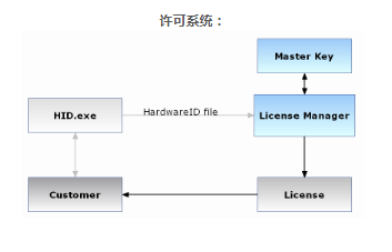 .NET代码保护系统.NET Reactor火热促销中，特惠低价助力知识产权保护丨另附中文使用教程