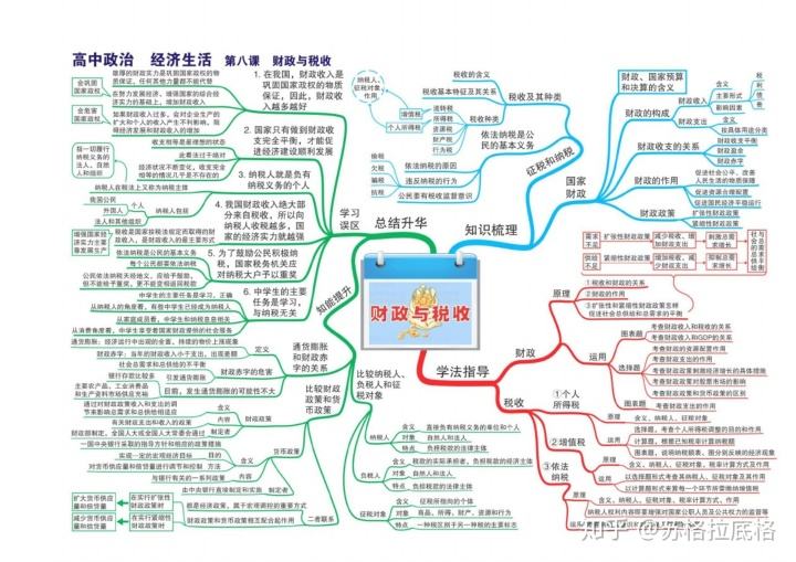 “思维导图”该怎么用？了解不推荐用法，别踩了这些坑！