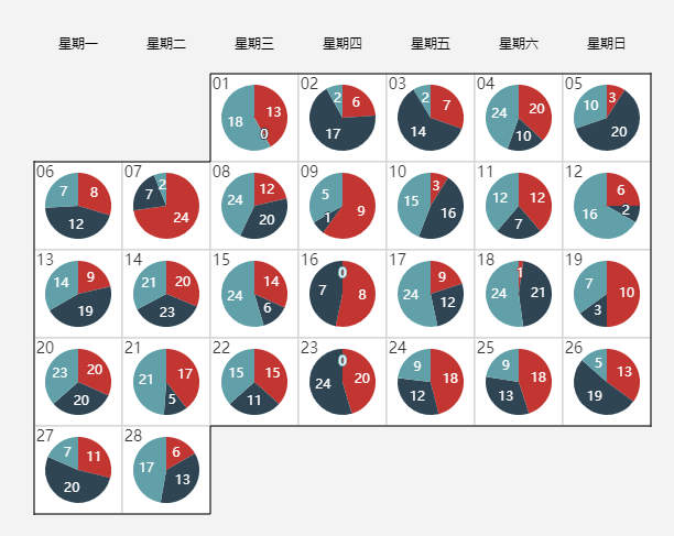 5大商用HTML5 交互性图表库和Echarts实用性对比，掌握即可应对多种业务需求