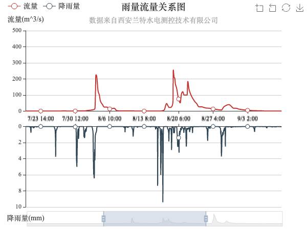 5大商用HTML5 交互性图表库和Echarts实用性对比，掌握即可应对多种业务需求